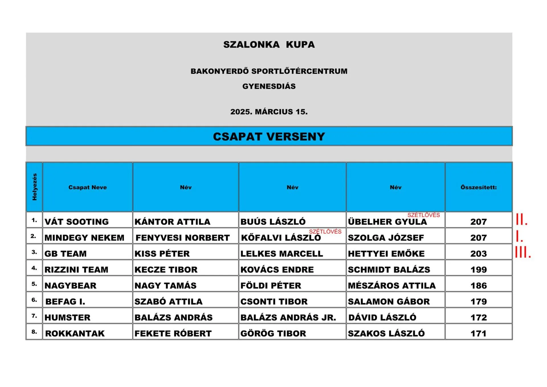 Elkezdődött a 2025-évi versenyszezon a Dunántúlon: Szalonka kupa, Gyenesdiáson 4 484827240 9294946590572790 7801201539118421094 n