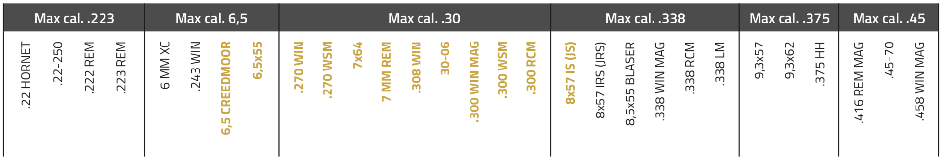 Teszteljük: Stalon X108 hangtompító 7 6513d11ab677610d0fcfc722 Kalibergrupper X
