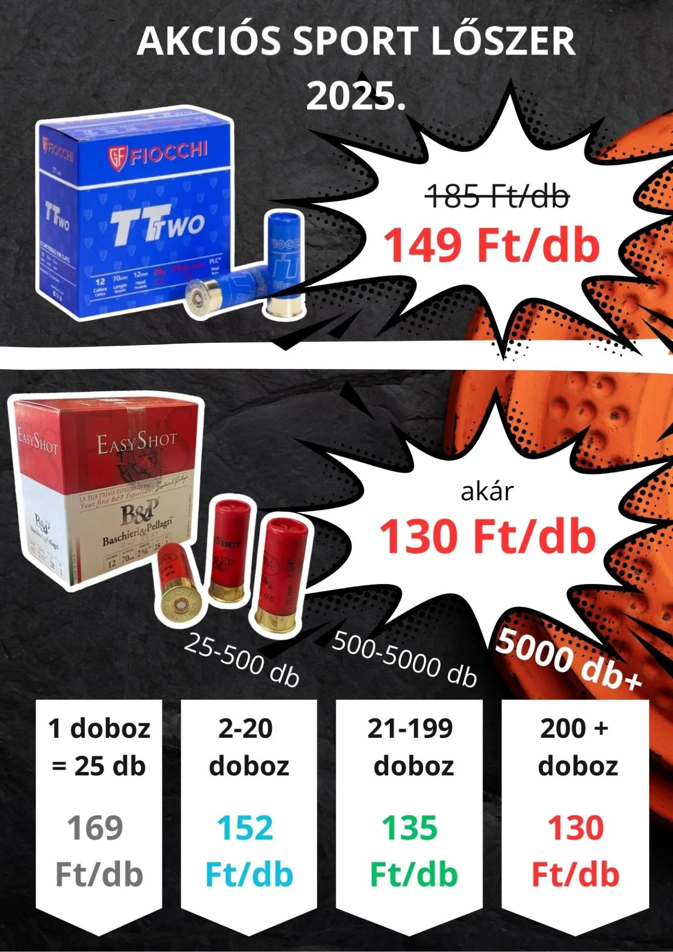 Elkezdődött a 2025-évi versenyszezon a Dunántúlon: Szalonka kupa, Gyenesdiáson 17 AKCIOS SPORT LOSZER 2025. 2 1