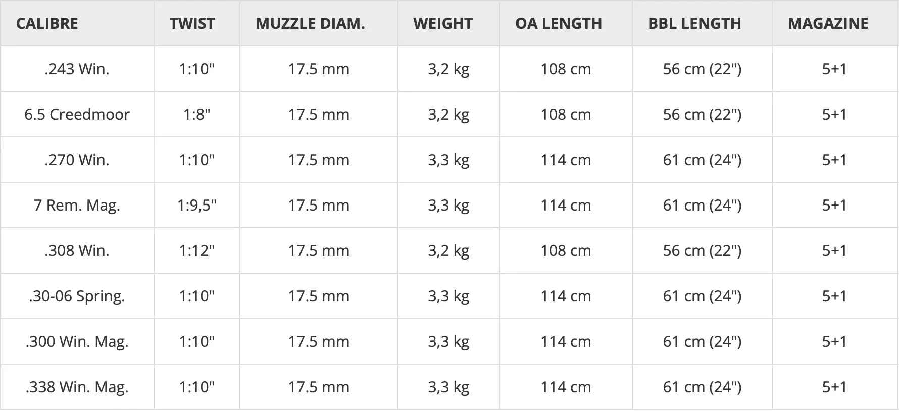 Új Bergara golyós vadászfegyver érkezik 2025-ben: Bergara B14 Thumbhole 4 Kepernyofoto 2024 12 25 8.56.31