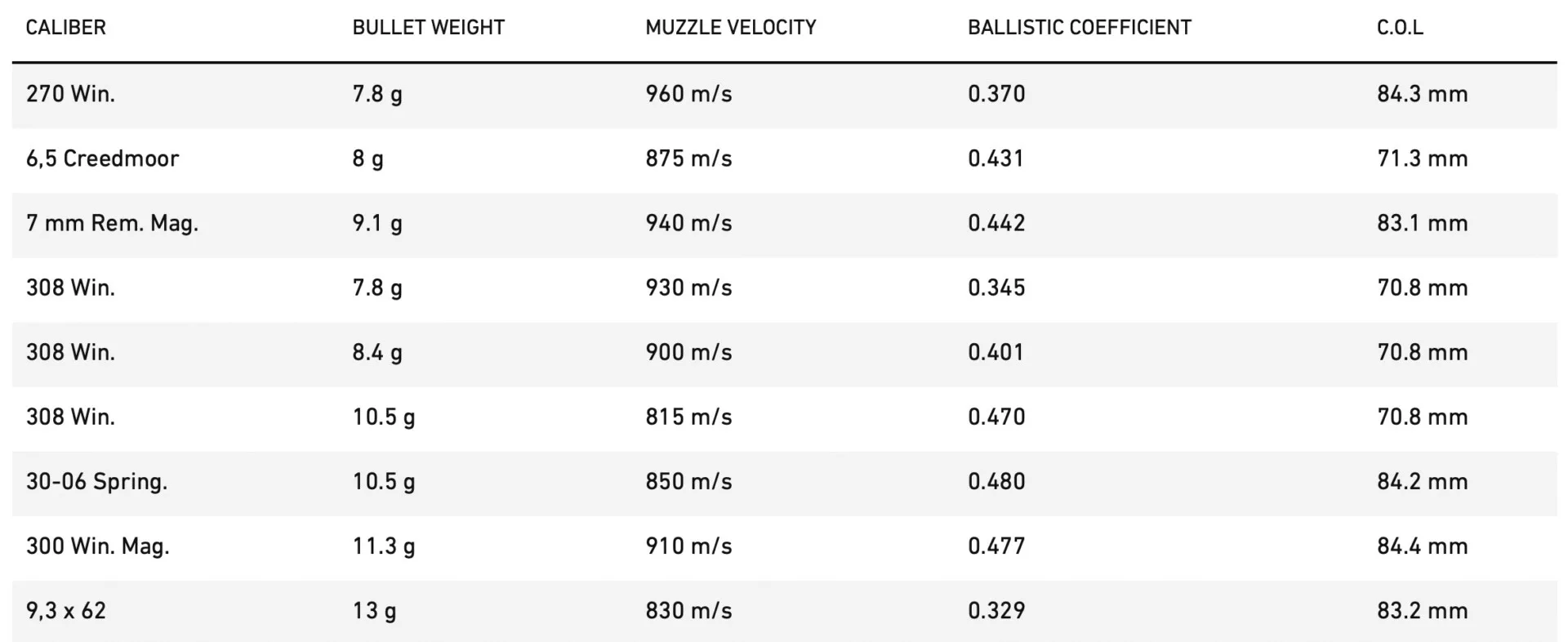 Új Sako lőszer: Powerhead Blade Pro 1 Kepernyofoto 2025 01 09 7.05.14