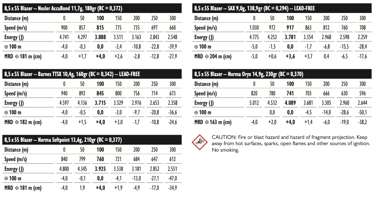8,5x55 Blaser: Meghódítja Európát? 2 Kepernyofoto 2025 02 04 15.26.47