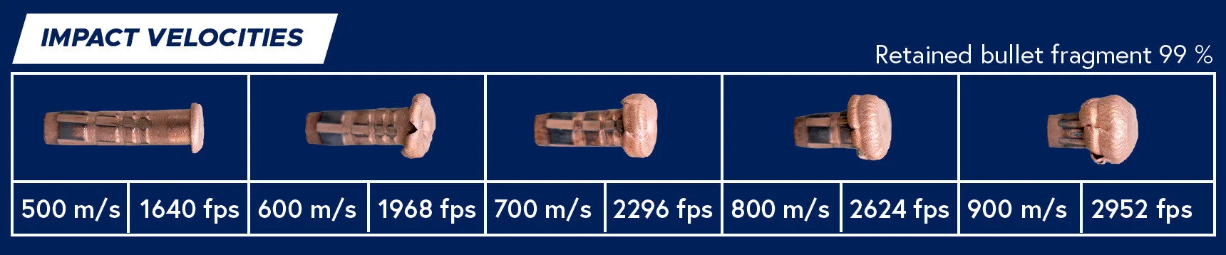 Új Lapua lőszer: lapua TRX 1 Lapua TRX bullet mushrooming impact velocities